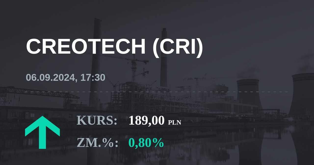 Notowania akcji spółki Creotech Instruments S.A. z 6 września 2024 roku