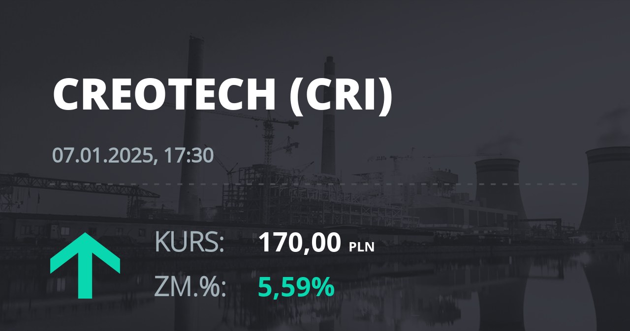 Notowania akcji spółki Creotech Instruments S.A. z 7 stycznia 2025 roku