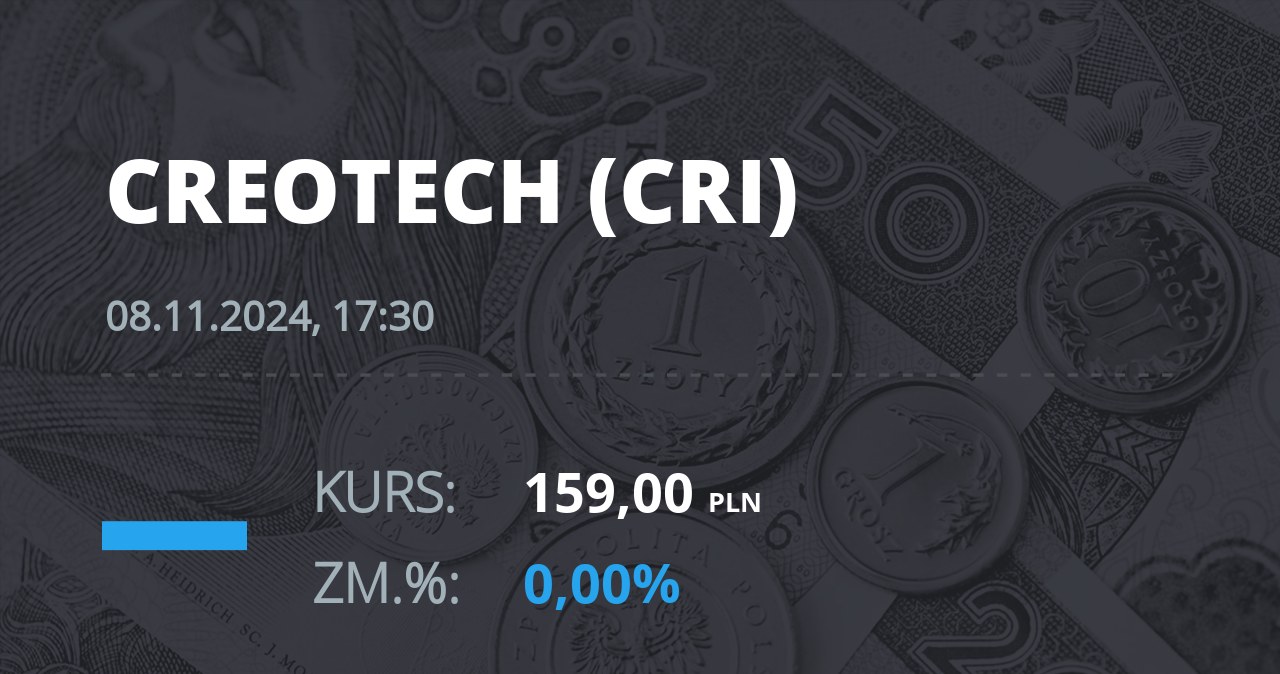 Notowania akcji spółki Creotech Instruments S.A. z 8 listopada 2024 roku