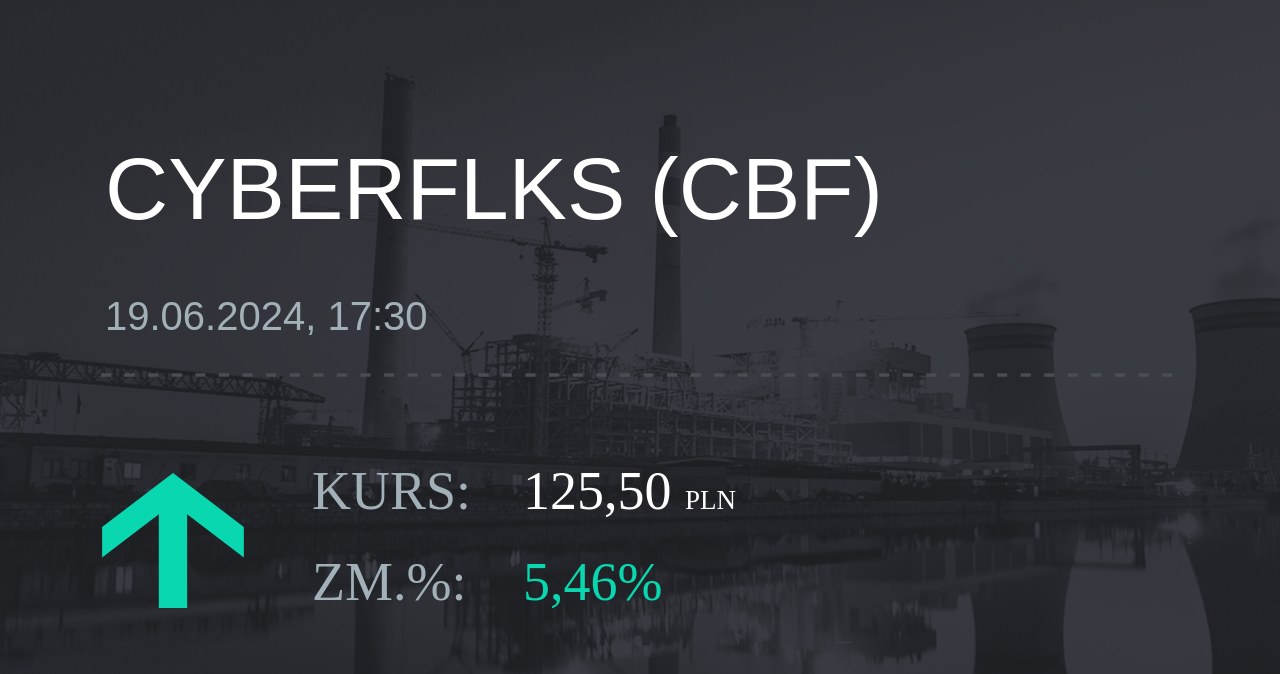 Notowania akcji spółki cyber_Folks S.A. z 19 czerwca 2024 roku