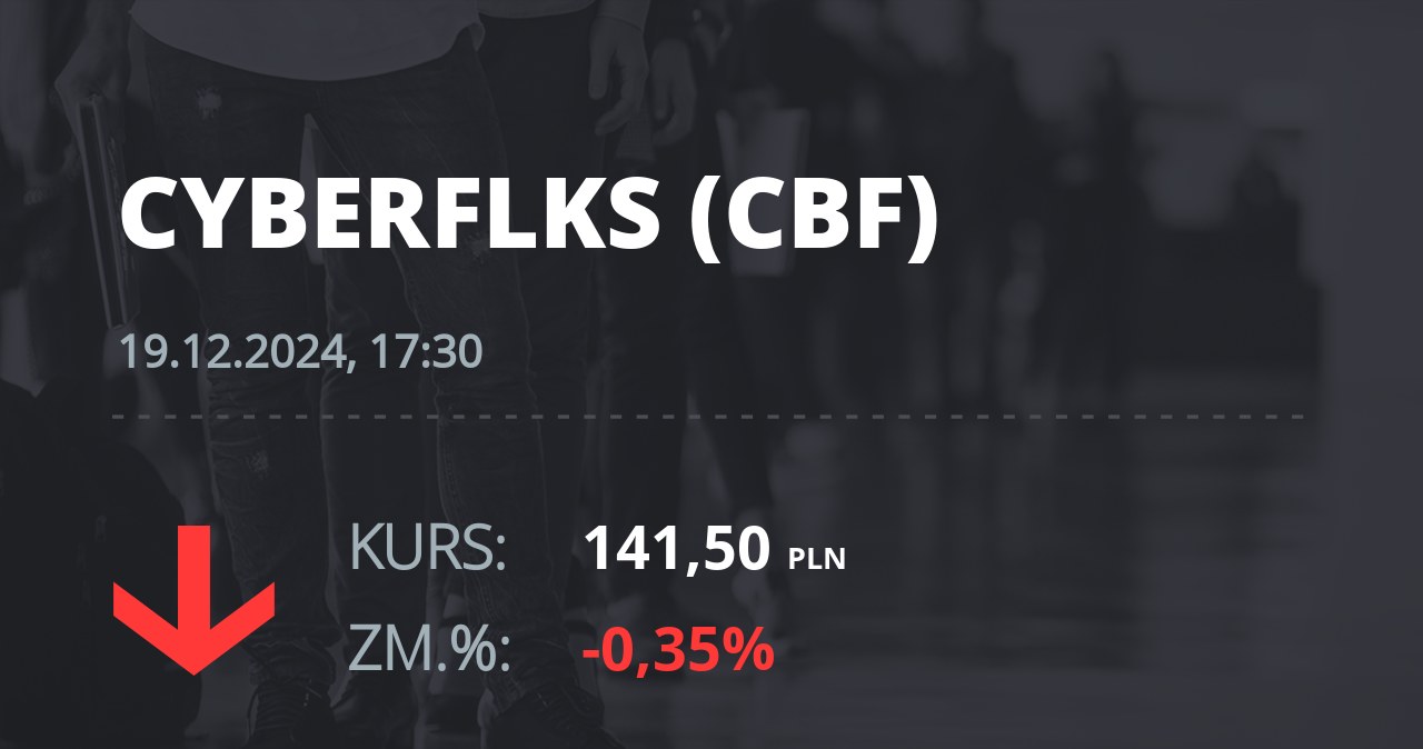 Notowania akcji spółki cyber_Folks S.A. z 19 grudnia 2024 roku