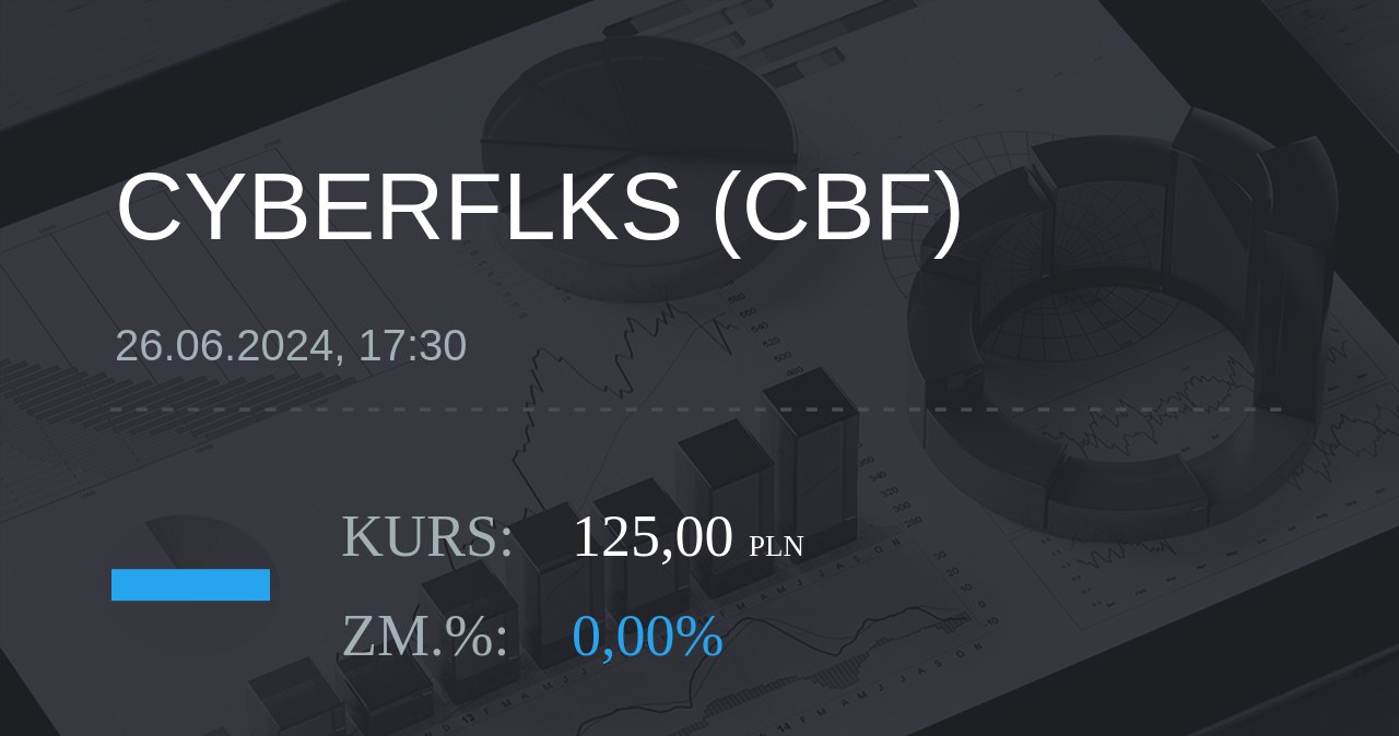 Notowania akcji spółki cyber_Folks S.A. z 26 czerwca 2024 roku