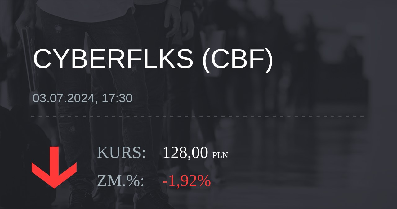 Notowania akcji spółki cyber_Folks S.A. z 3 lipca 2024 roku