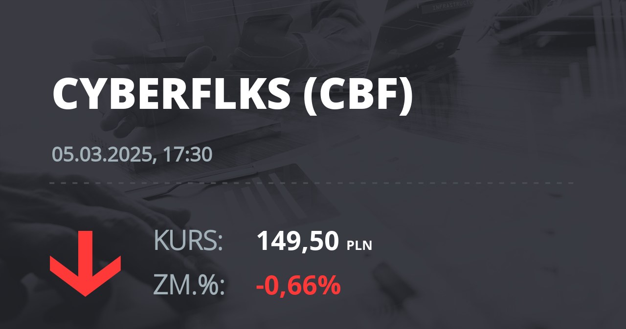 Notowania akcji spółki cyber_Folks S.A. z 5 marca 2025 roku