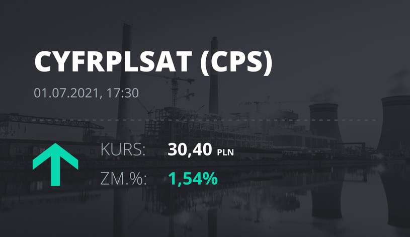 Notowania akcji spółki Cyfrowy Polsat z 1 lipca 2021 roku