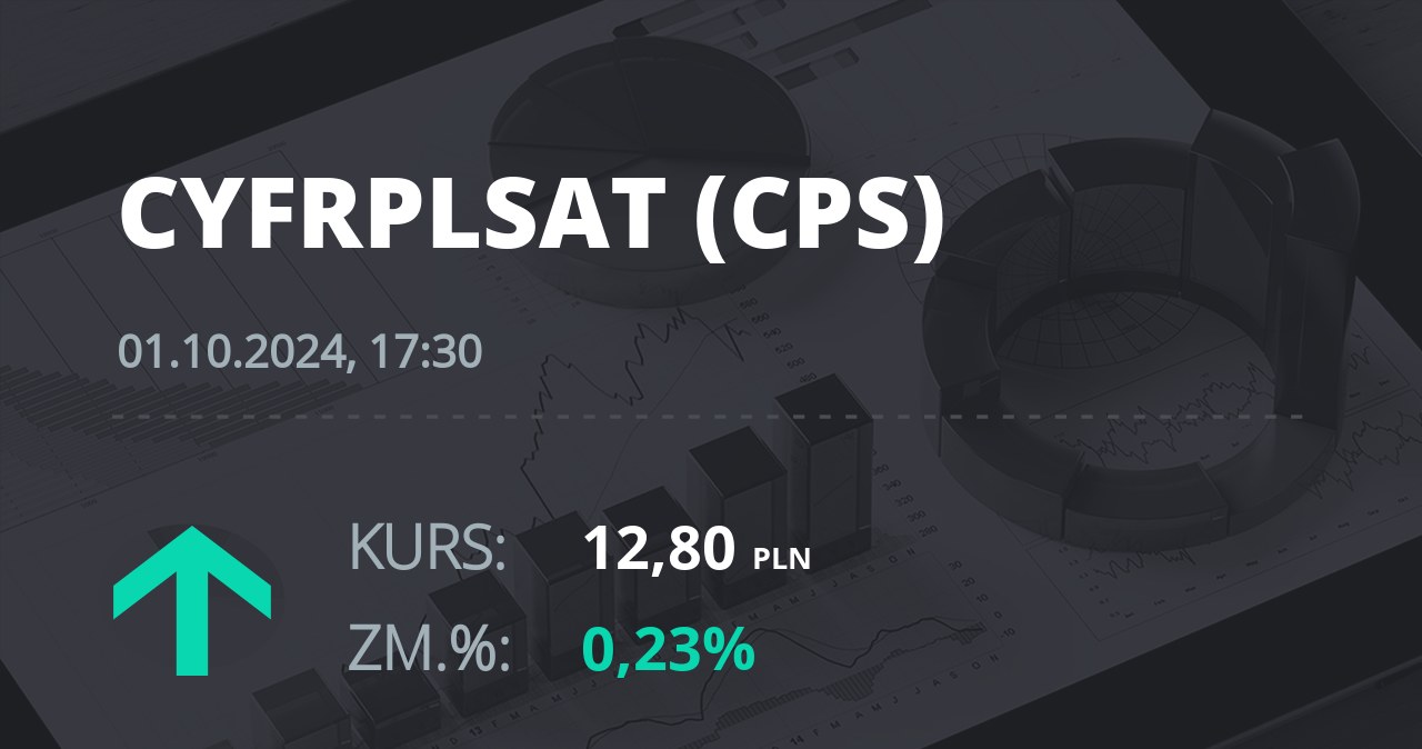 Notowania akcji spółki Cyfrowy Polsat z 1 października 2024 roku