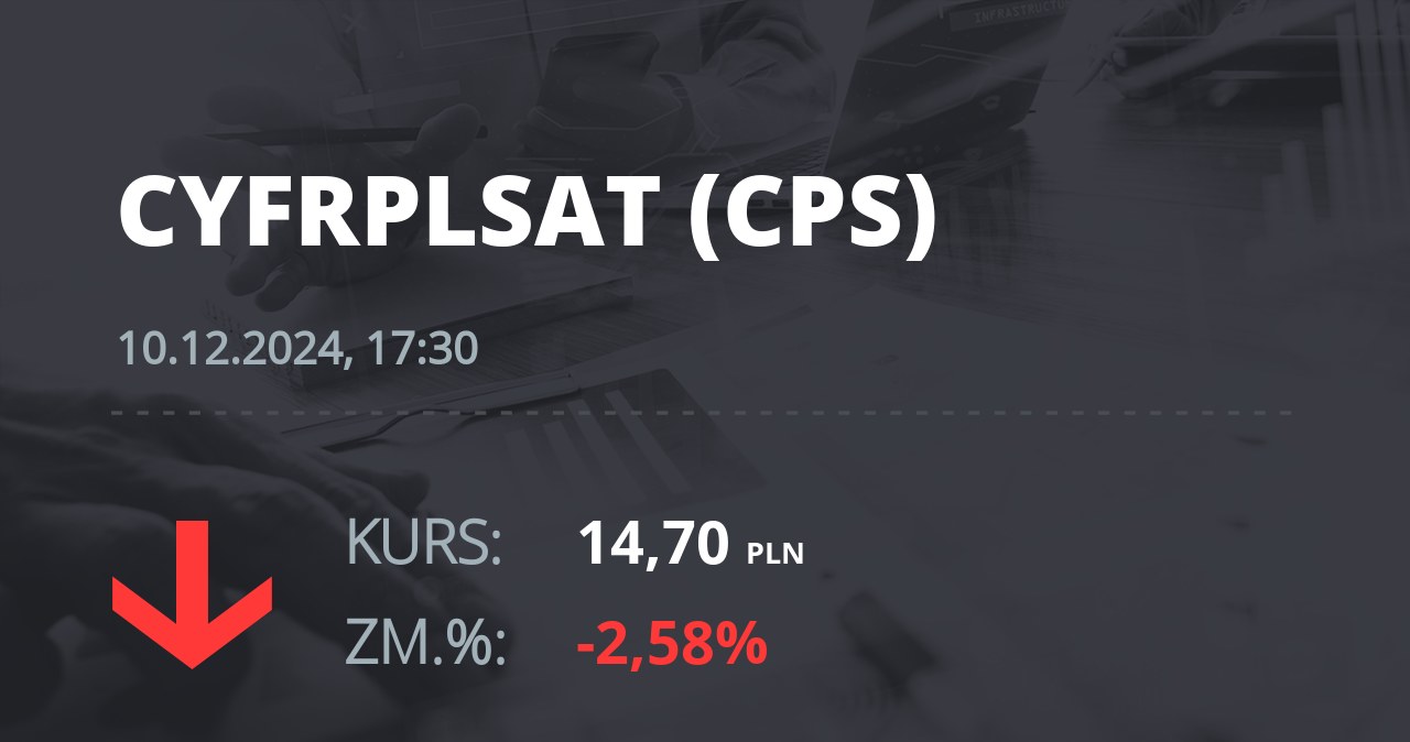 Notowania akcji spółki Cyfrowy Polsat z 10 grudnia 2024 roku