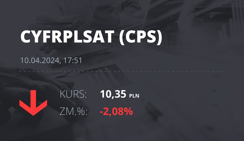 Notowania akcji spółki Cyfrowy Polsat z 10 kwietnia 2024 roku