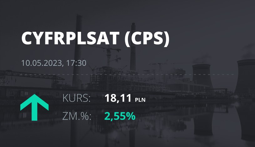 Notowania akcji spółki Cyfrowy Polsat z 10 maja 2023 roku