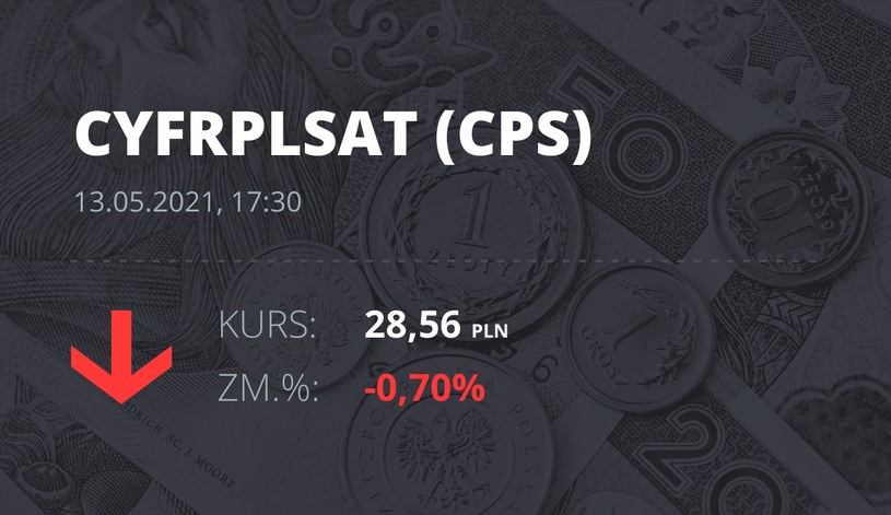Notowania akcji spółki Cyfrowy Polsat z 13 maja 2021 roku