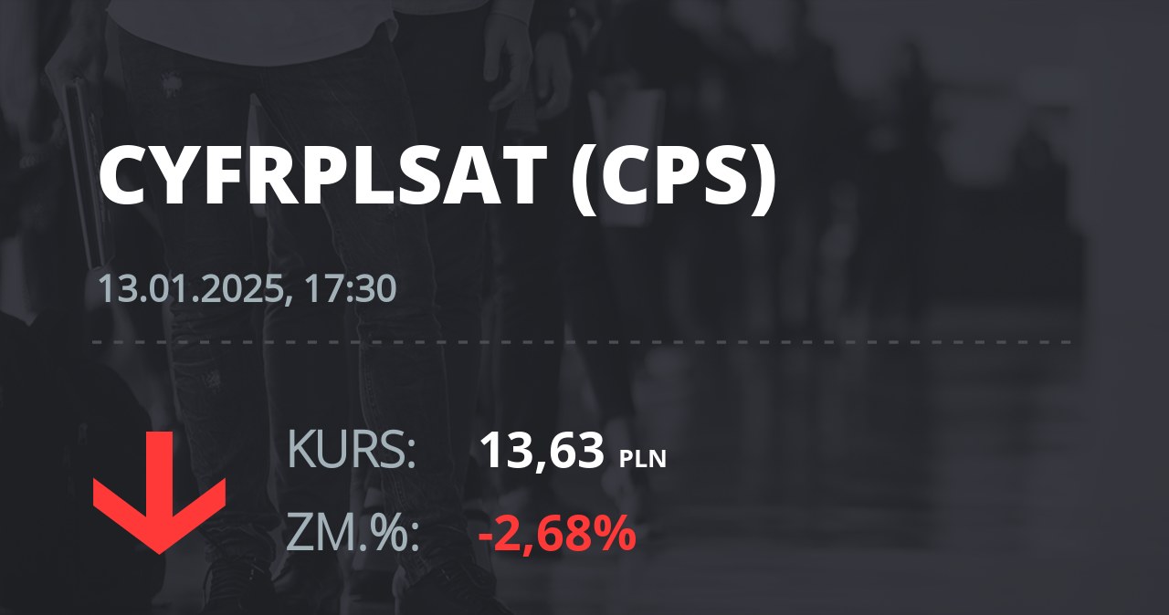 Notowania akcji spółki Cyfrowy Polsat z 13 stycznia 2025 roku