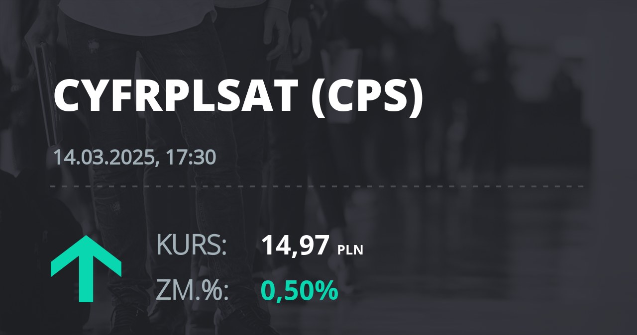 Notowania akcji spółki Cyfrowy Polsat z 14 marca 2025 roku