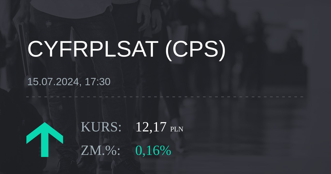 Notowania akcji spółki Cyfrowy Polsat z 15 lipca 2024 roku