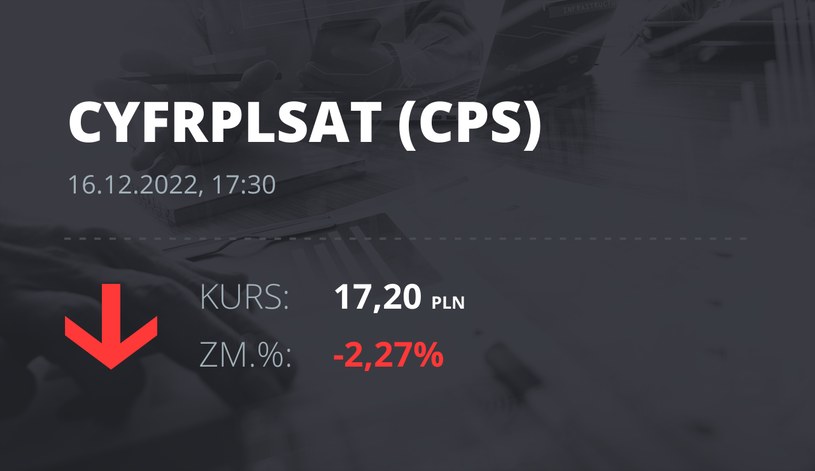 Notowania akcji spółki Cyfrowy Polsat z 16 grudnia 2022 roku