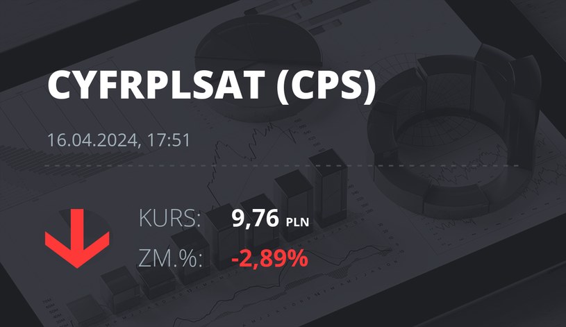 Notowania akcji spółki Cyfrowy Polsat z 16 kwietnia 2024 roku