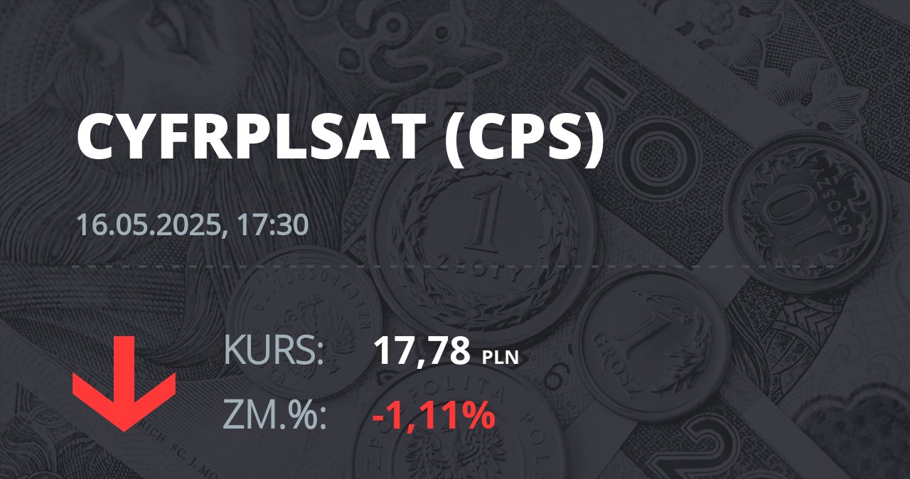 Notowania akcji spółki Cyfrowy Polsat z 16 maja 2025 roku