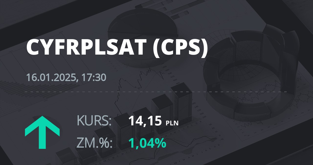 Notowania akcji spółki Cyfrowy Polsat z 16 stycznia 2025 roku