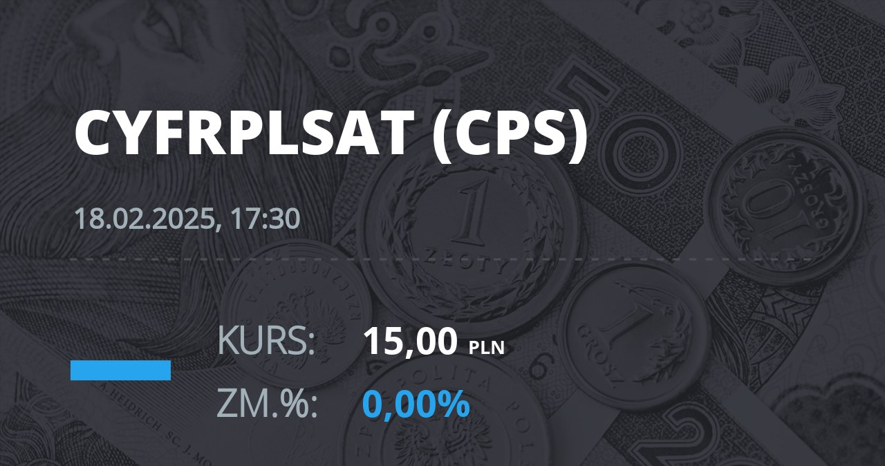 Notowania akcji spółki Cyfrowy Polsat z 18 lutego 2025 roku