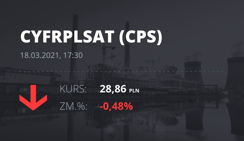 Notowania akcji spółki Cyfrowy Polsat z 18 marca 2021 roku