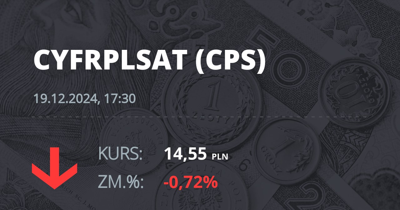 Notowania akcji spółki Cyfrowy Polsat z 19 grudnia 2024 roku