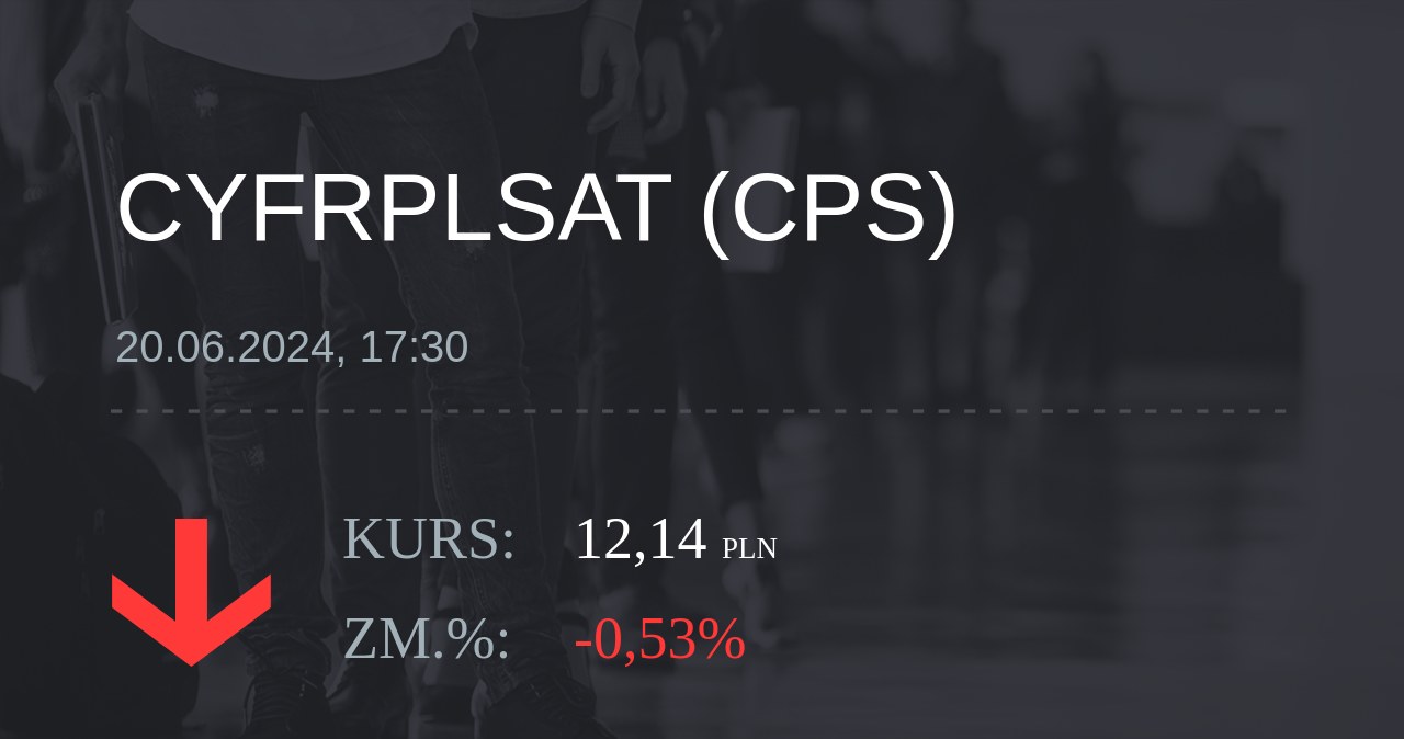 Notowania akcji spółki Cyfrowy Polsat z 20 czerwca 2024 roku