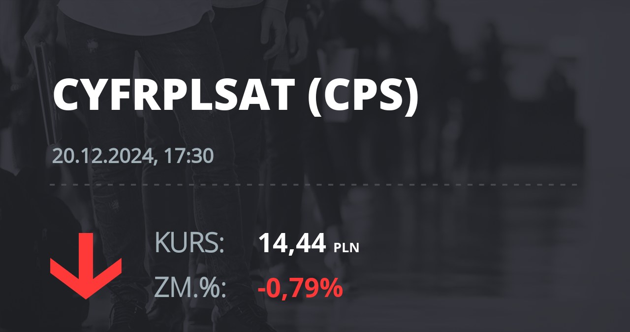 Notowania akcji spółki Cyfrowy Polsat z 20 grudnia 2024 roku