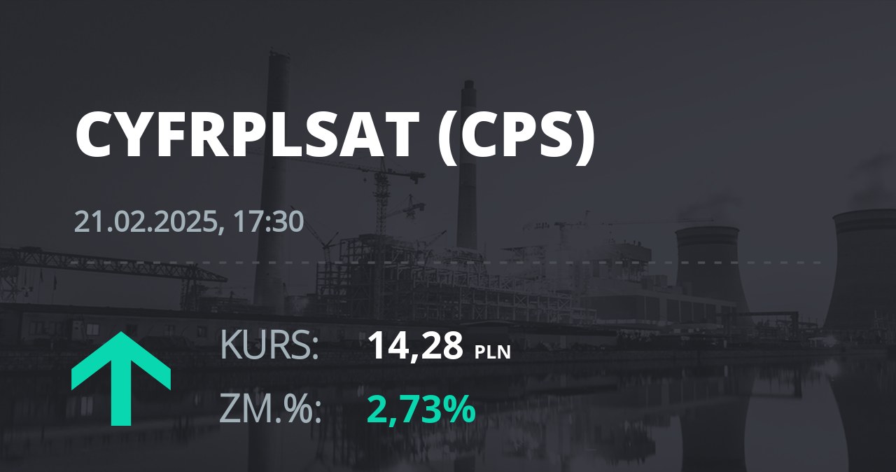 Notowania akcji spółki Cyfrowy Polsat z 21 lutego 2025 roku