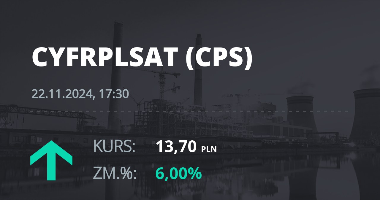 Notowania akcji spółki Cyfrowy Polsat z 22 listopada 2024 roku