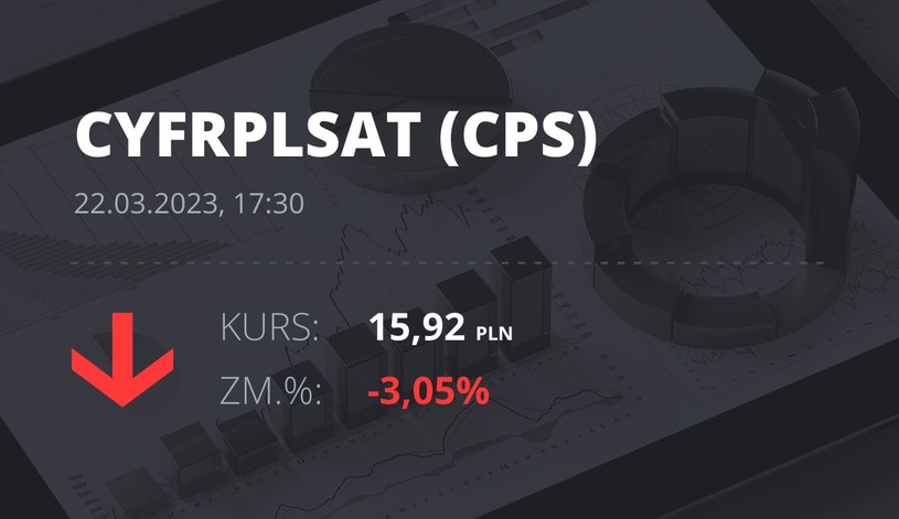 Notowania akcji spółki Cyfrowy Polsat z 22 marca 2023 roku
