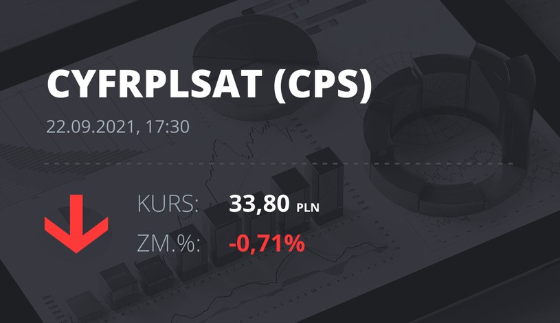 Notowania akcji spółki Cyfrowy Polsat z 22 września 2021 roku