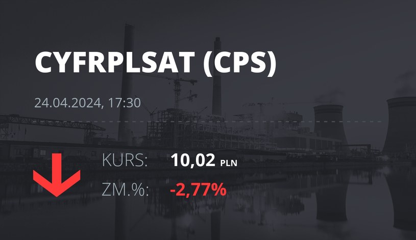 Notowania akcji spółki Cyfrowy Polsat z 24 kwietnia 2024 roku