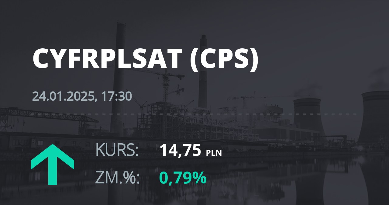 Notowania akcji spółki Cyfrowy Polsat z 24 stycznia 2025 roku