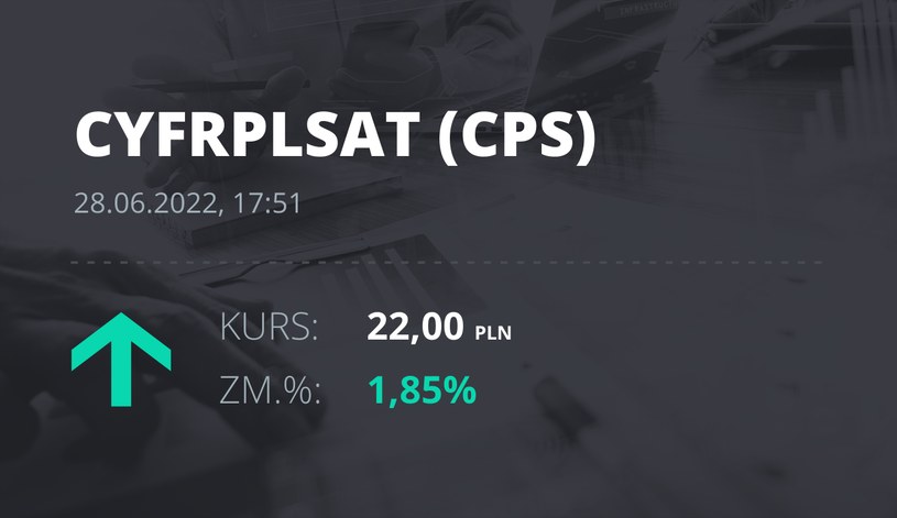 Notowania akcji spółki Cyfrowy Polsat z 28 czerwca 2022 roku