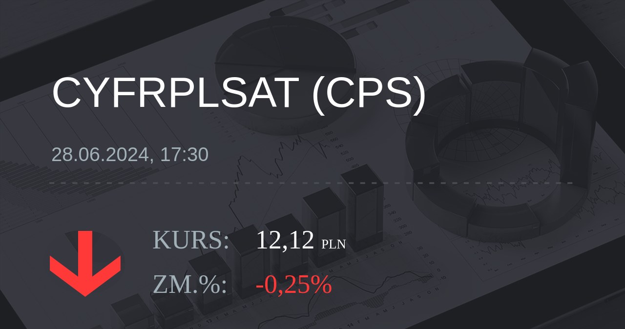 Notowania akcji spółki Cyfrowy Polsat z 28 czerwca 2024 roku