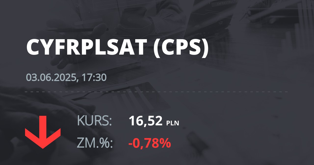 Notowania akcji spółki Cyfrowy Polsat z 3 czerwca 2025 roku