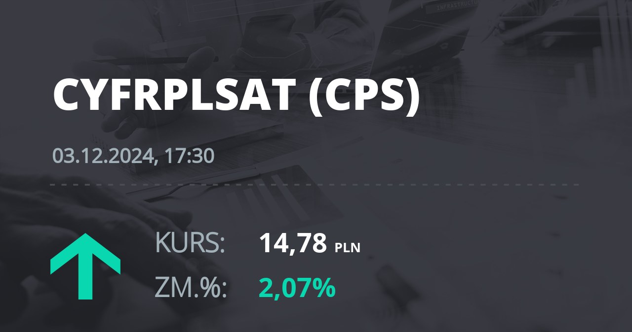 Notowania akcji spółki Cyfrowy Polsat z 3 grudnia 2024 roku