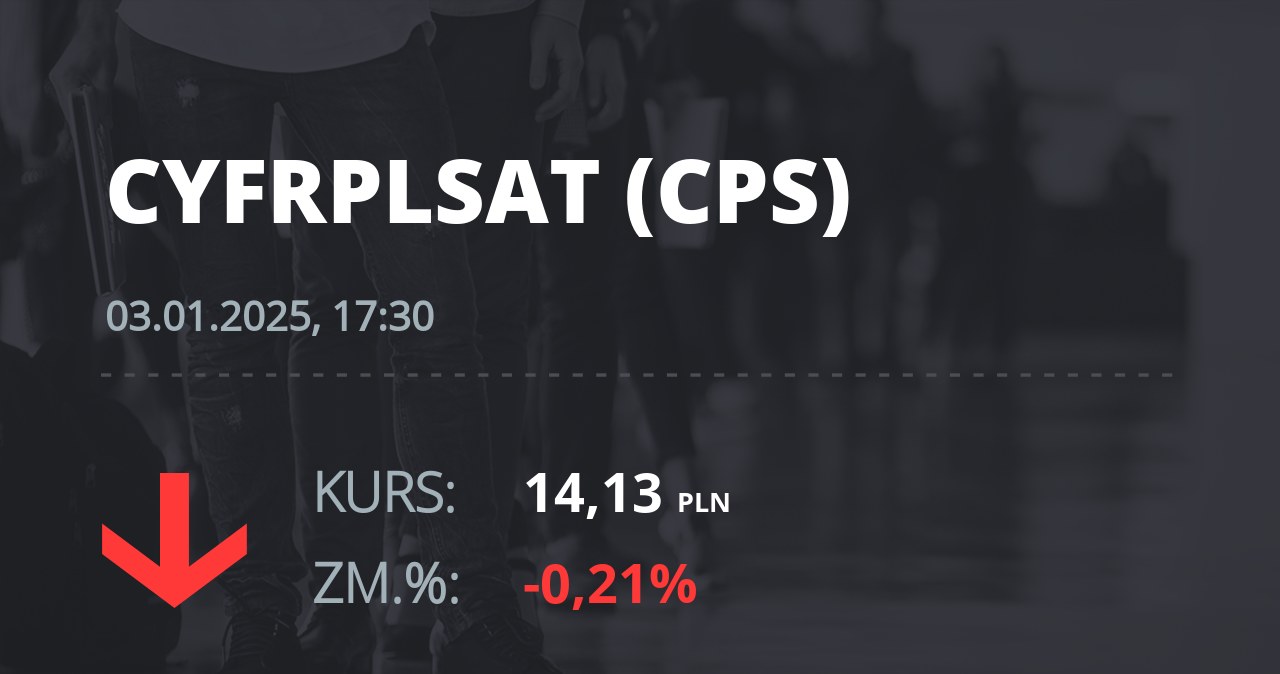 Notowania akcji spółki Cyfrowy Polsat z 3 stycznia 2025 roku