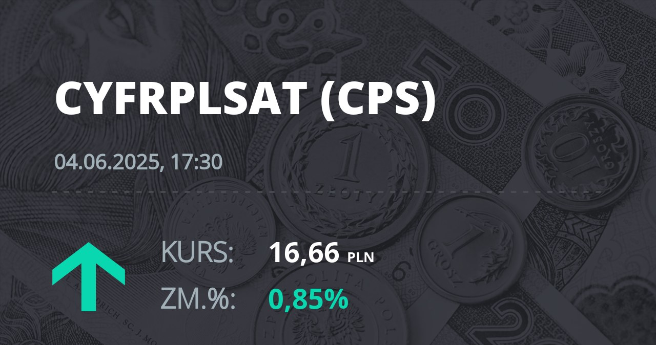 Notowania akcji spółki Cyfrowy Polsat z 4 czerwca 2025 roku