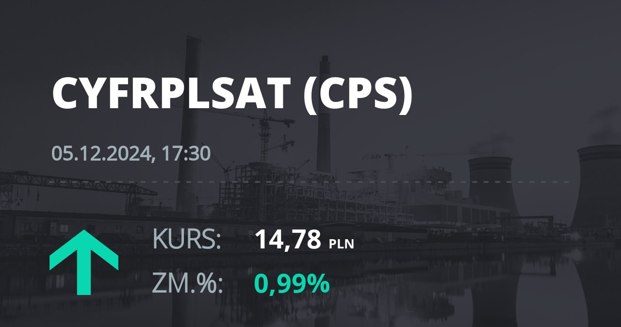 Notowania akcji spółki Cyfrowy Polsat z 5 grudnia 2024 roku