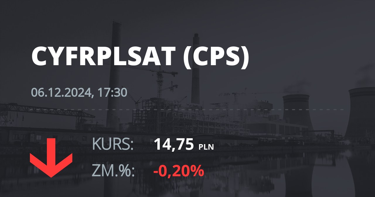 Notowania akcji spółki Cyfrowy Polsat z 6 grudnia 2024 roku