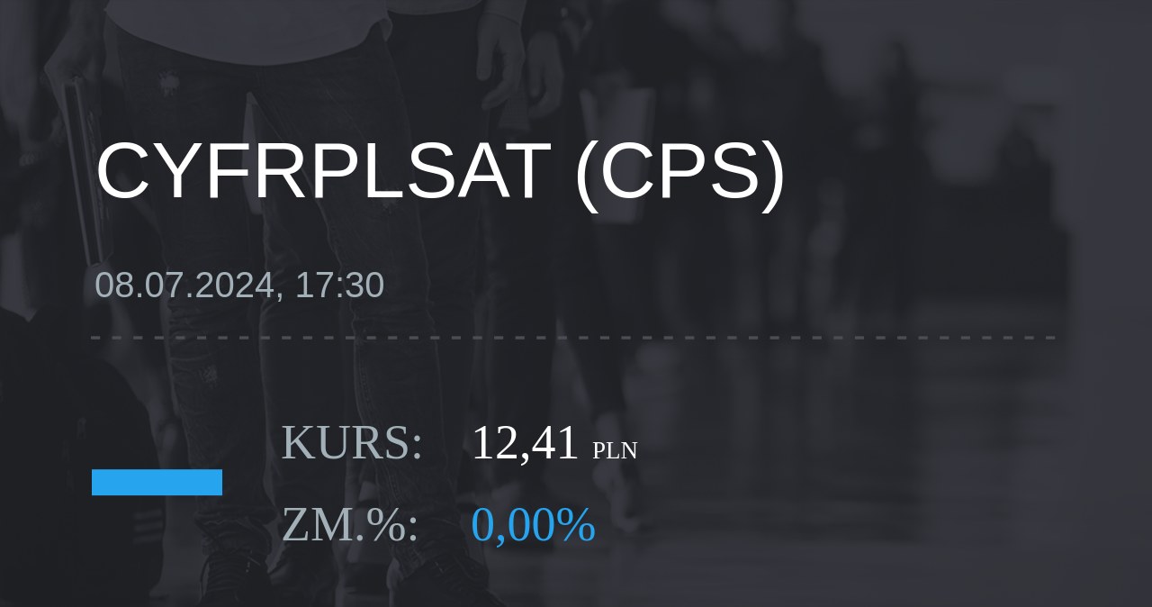 Notowania akcji spółki Cyfrowy Polsat z 8 lipca 2024 roku