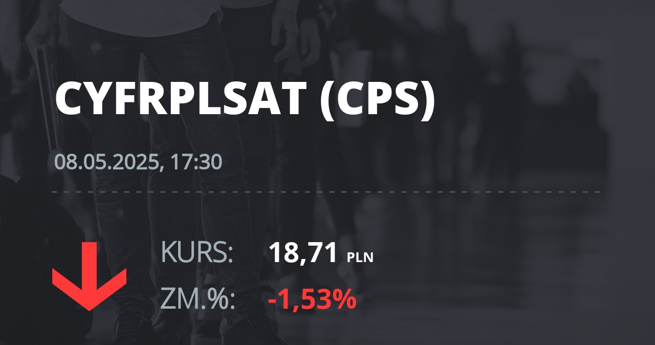 Notowania akcji spółki Cyfrowy Polsat z 8 maja 2025 roku