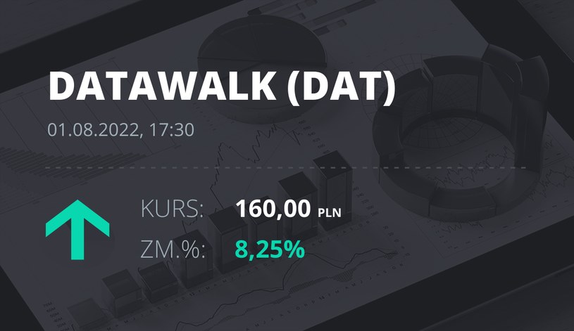 Notowania akcji spółki DataWalk S.A. z 1 sierpnia 2022 roku