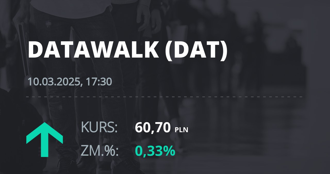 Notowania akcji spółki DataWalk S.A. z 10 marca 2025 roku