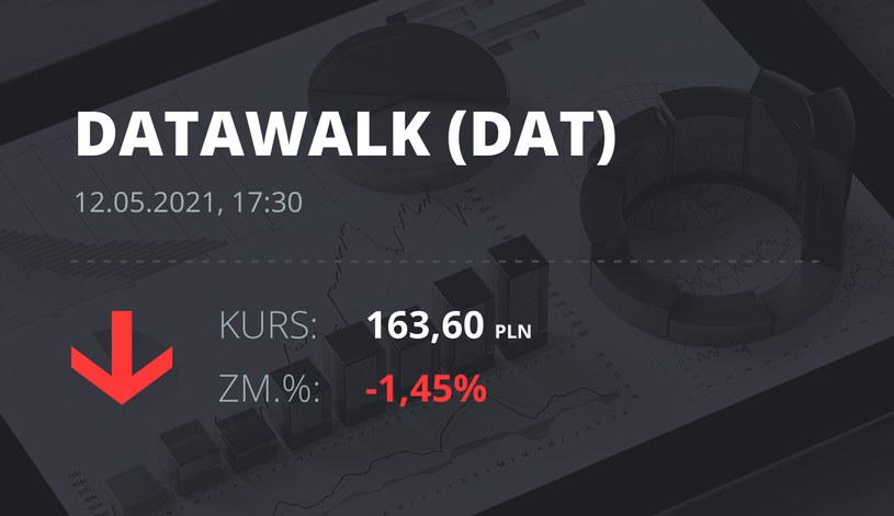 Notowania akcji spółki DataWalk S.A. z 12 maja 2021 roku