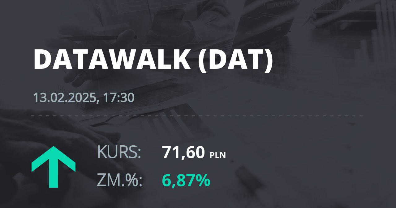 Notowania akcji spółki DataWalk S.A. z 13 lutego 2025 roku