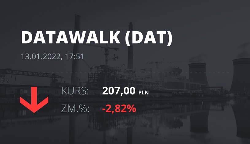 Notowania akcji spółki DataWalk S.A. z 13 stycznia 2022 roku