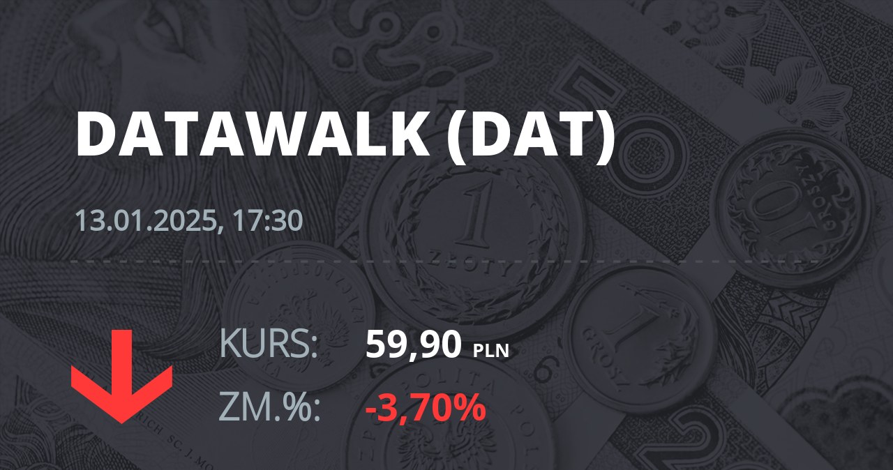 Notowania akcji spółki DataWalk S.A. z 13 stycznia 2025 roku