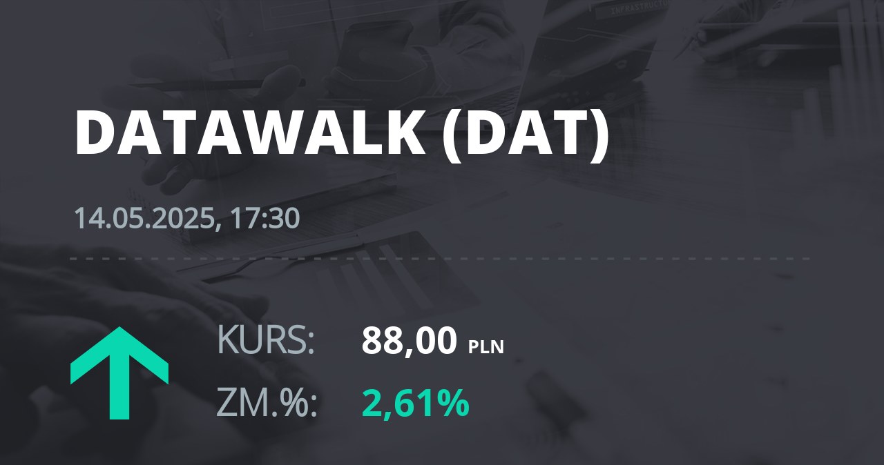 Notowania akcji spółki DataWalk S.A. z 14 maja 2025 roku