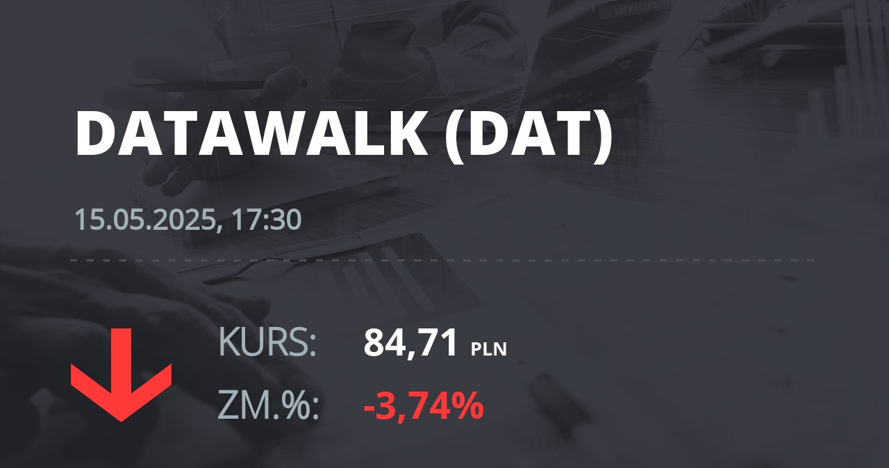 Notowania akcji spółki DataWalk S.A. z 15 maja 2025 roku